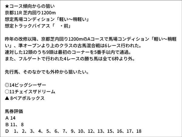 馬場虎太郎