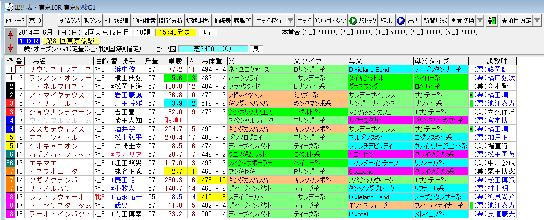 競馬放送局